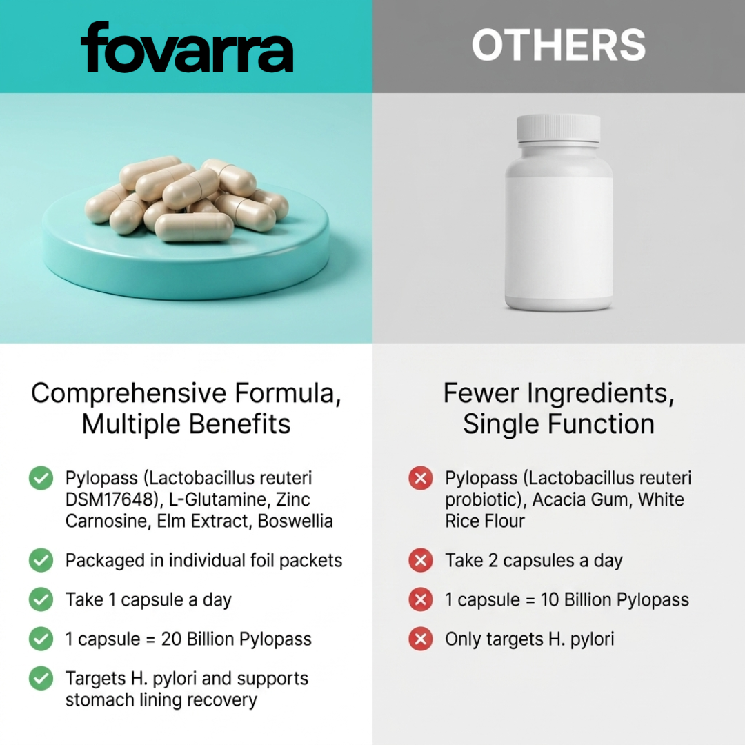 Fovarra™ 5-in1 Advanced Probiotic Support