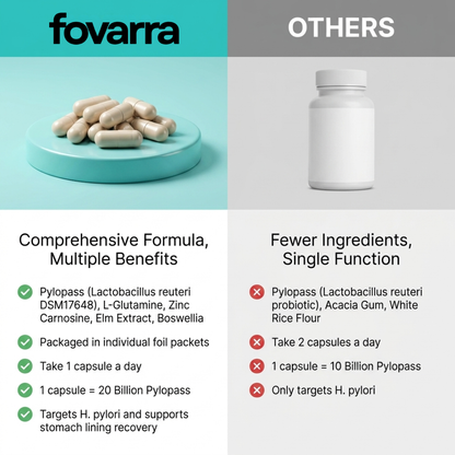 Fovarra™ 5-in1 Advanced Probiotic Support
